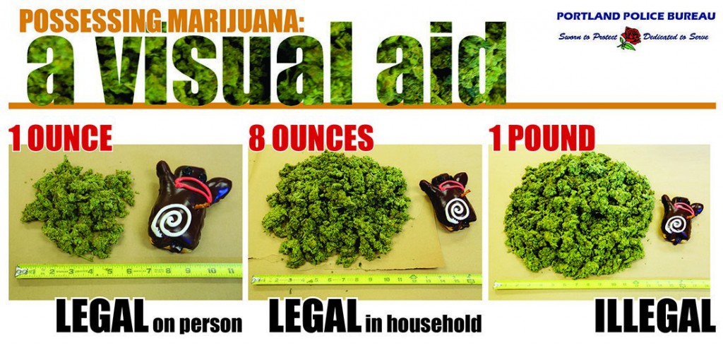 how much does an ounce of weed cost