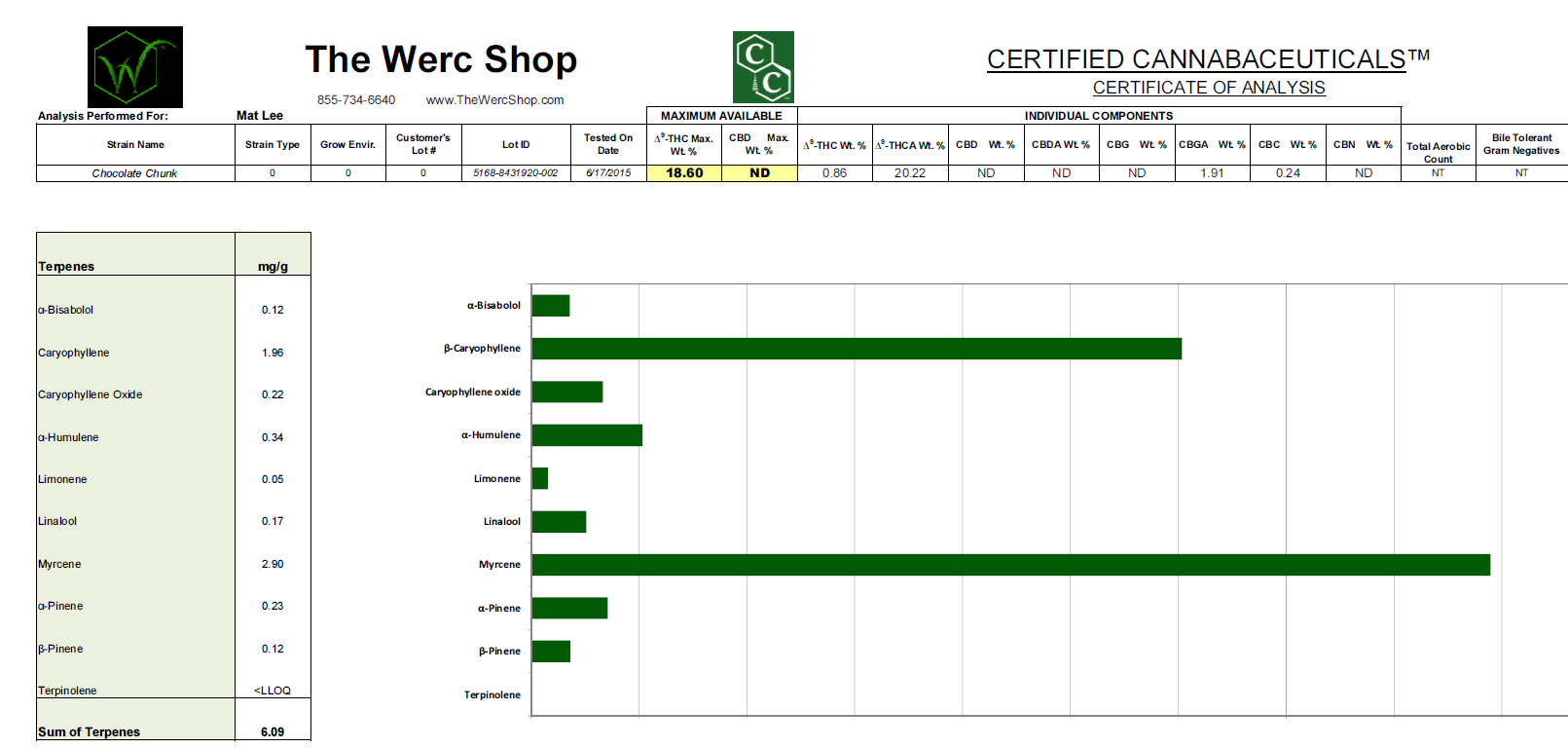 Chocolate Chunk Strain Review