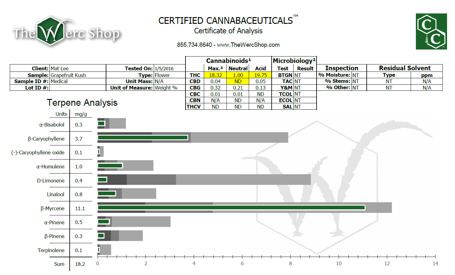 Grapefruit Marijuana Strain test results