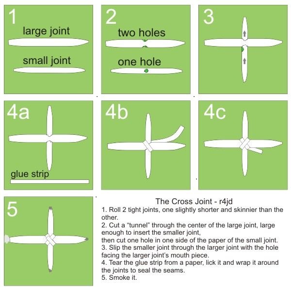 Cross Joint diagram