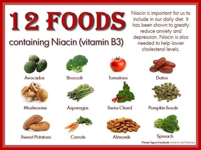 niacin foods