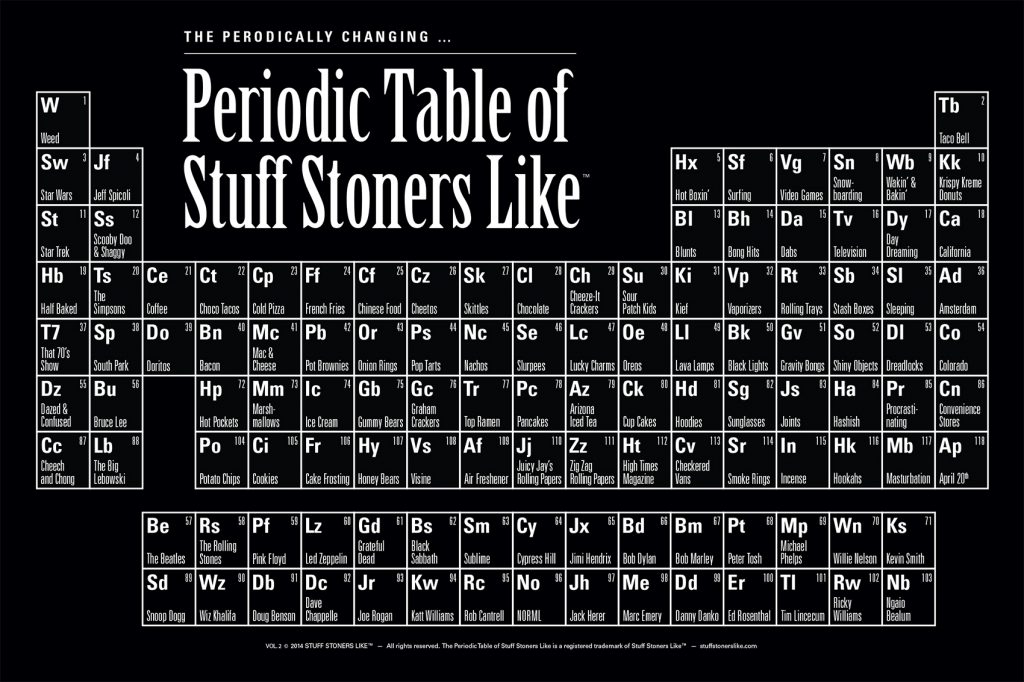 Periodic Table of Stuff Stoners Like Vol 2